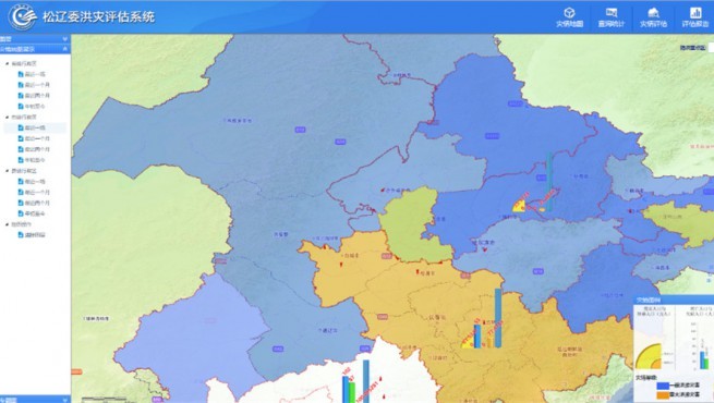 ��������ϵͳ