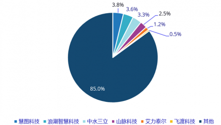 �±�gg��ͼ�Ƽ����й��ǻ�ˮ���г��ݶ�������һ